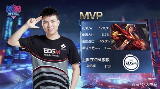 之间的多次 之间的多次