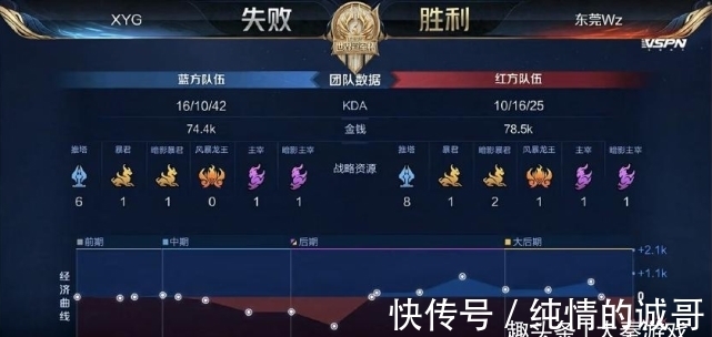 效率曲线
