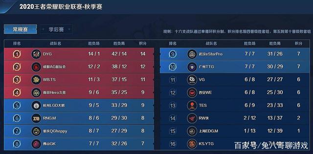 占比下降